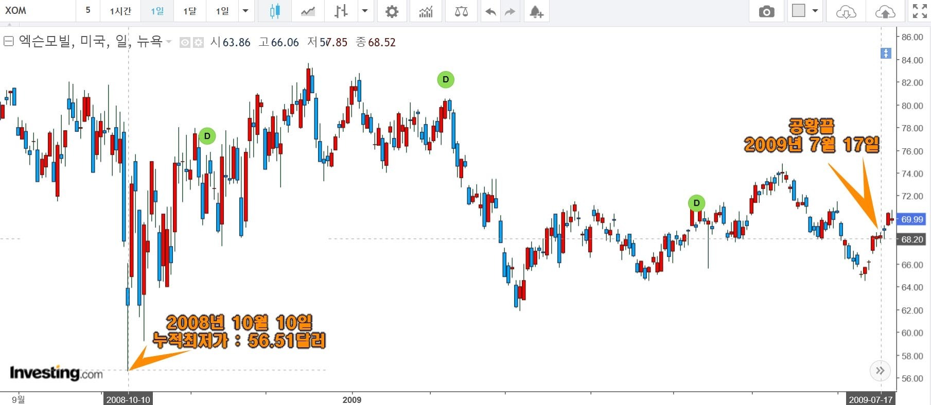공황 중 V자 반등 이후 리밸런싱 하면 안 되는 이유