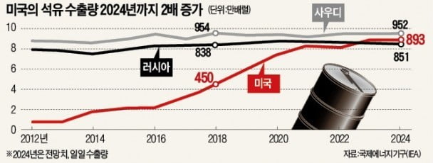 오일석유 이미지