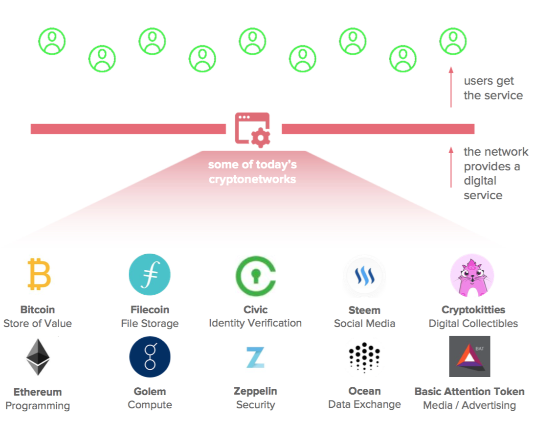 Token Economy를 빼고 이야기할 수 없는 이유