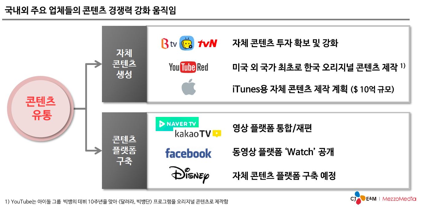 다시보는 2017, 미디어 트렌드 이슈 총결산 TOP8