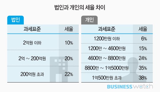 법인친구들 이미지