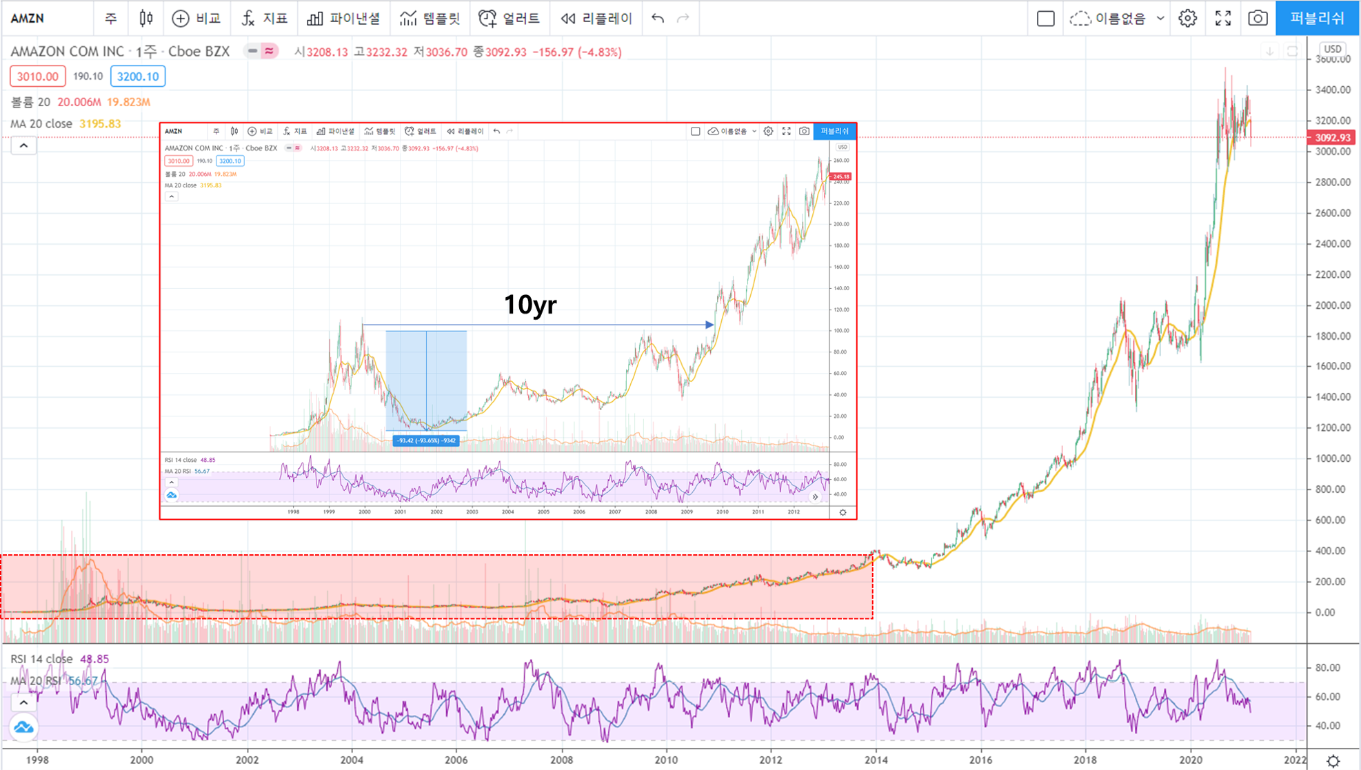 돈이! 삭제가 된다고!