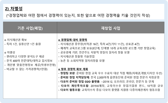 다모기업 이미지