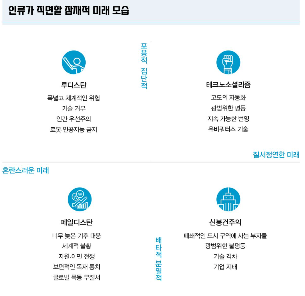 <테크노소셜리즘> 메모 리뷰