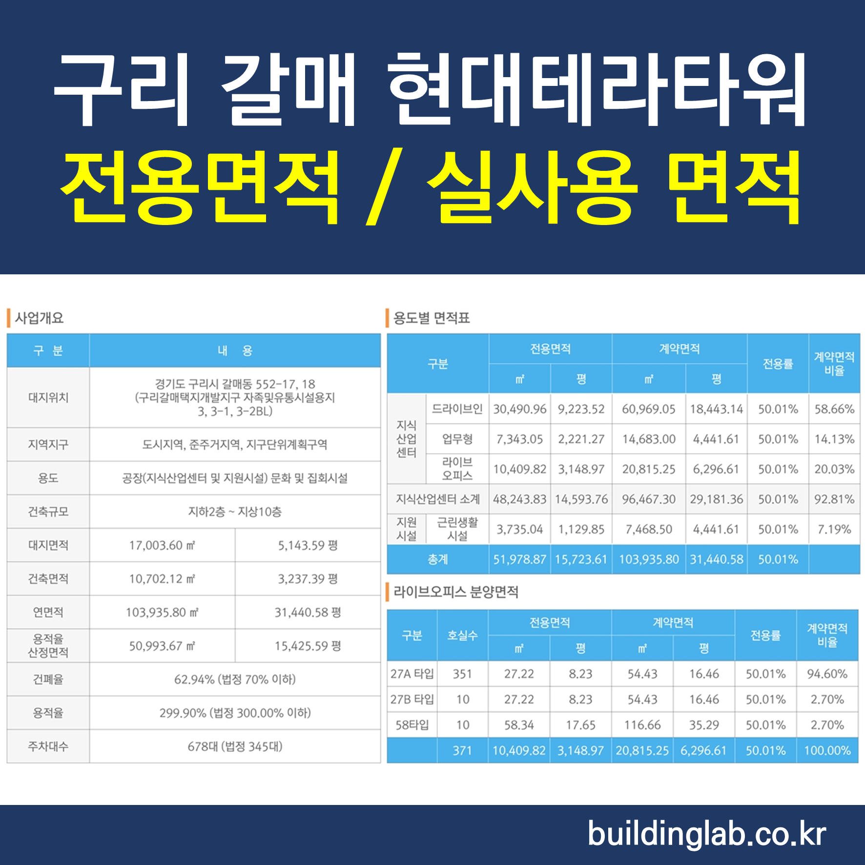 구리 갈매 현대테라타워 지식산업센터 전용면적 실사용면적