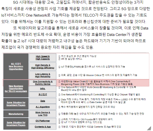5G가 바꿀 미래 : One Connectivity