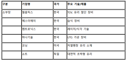 에스이에이 이미지