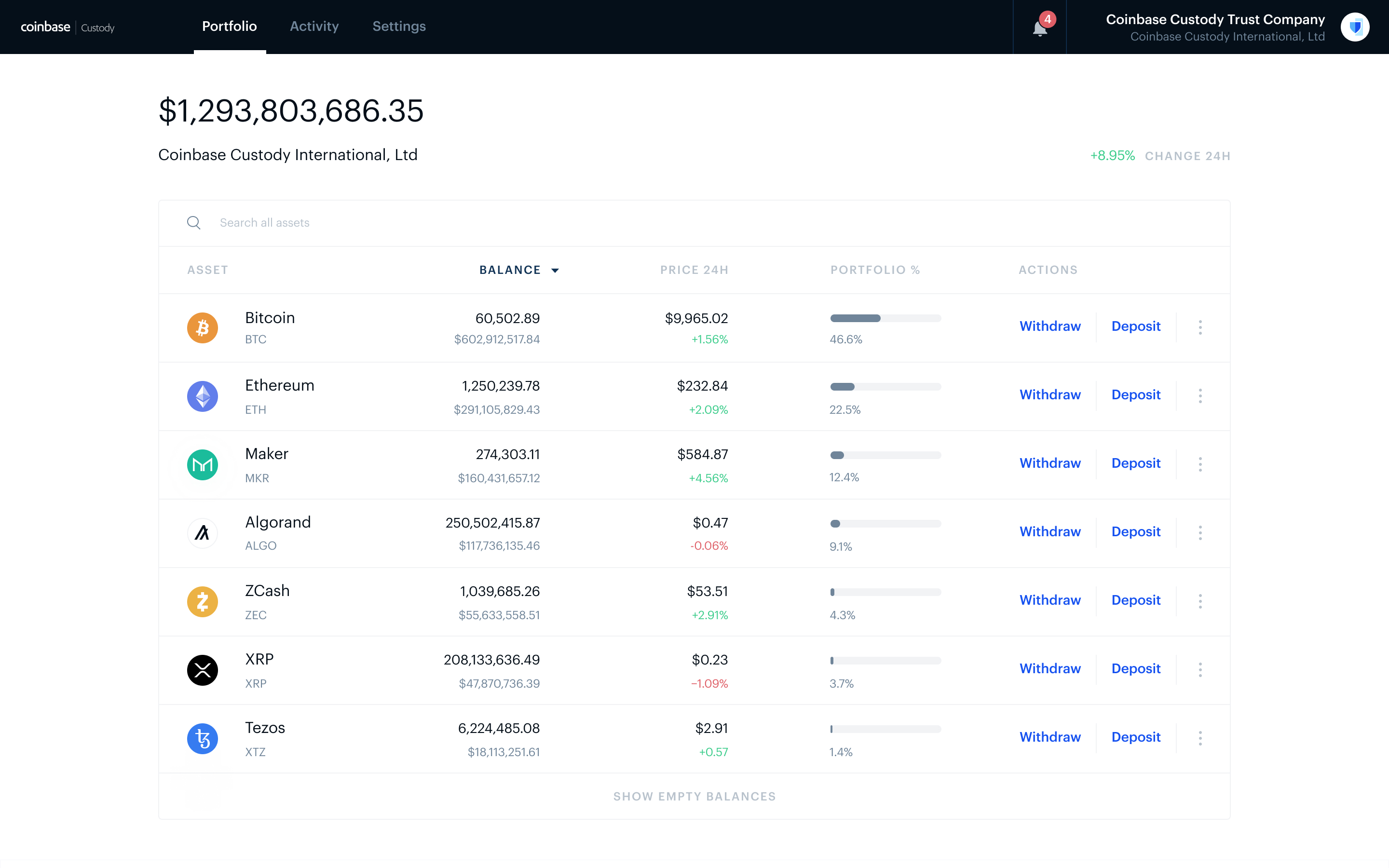 코인베이스와 업비트 : 두나무가 가야할 길