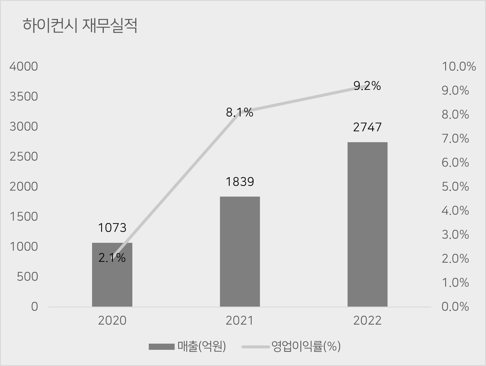 여기 왜 다 시대인재야?