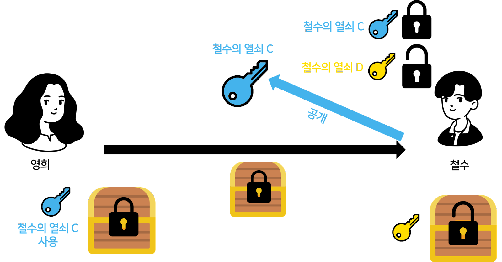 해킹은 존재할 수 없다! 양자 암호 시스템