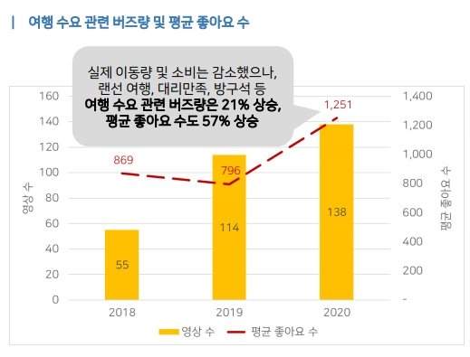 여행가고싶다 이미지