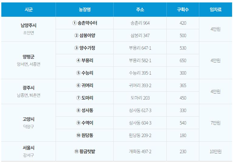 송촌농장 이미지