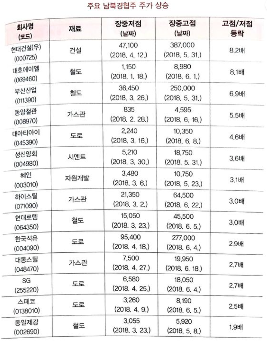 돈이 보이는 주식의 역사5