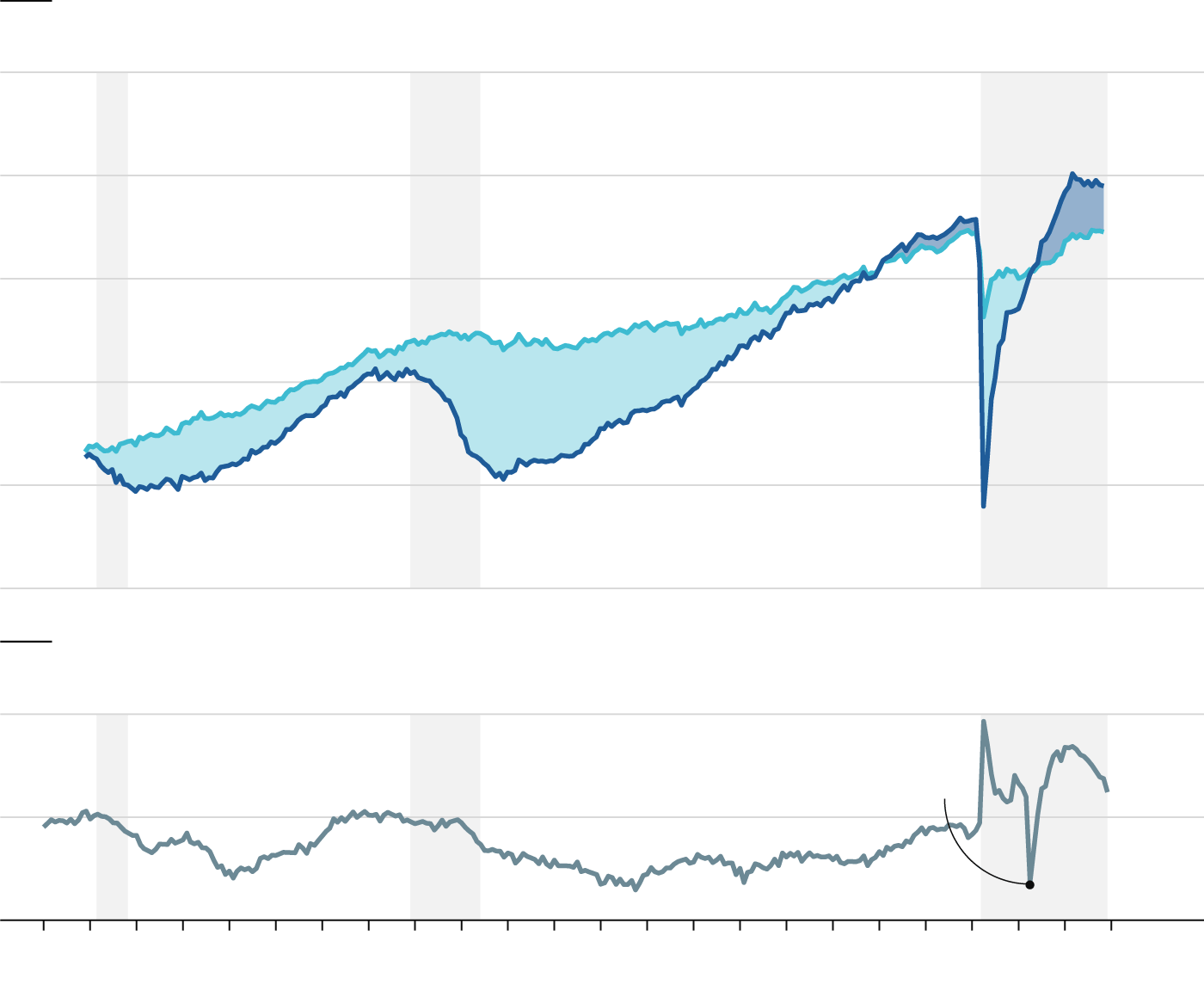 미국 노동시장은 왜 그렇게 타이트한가?