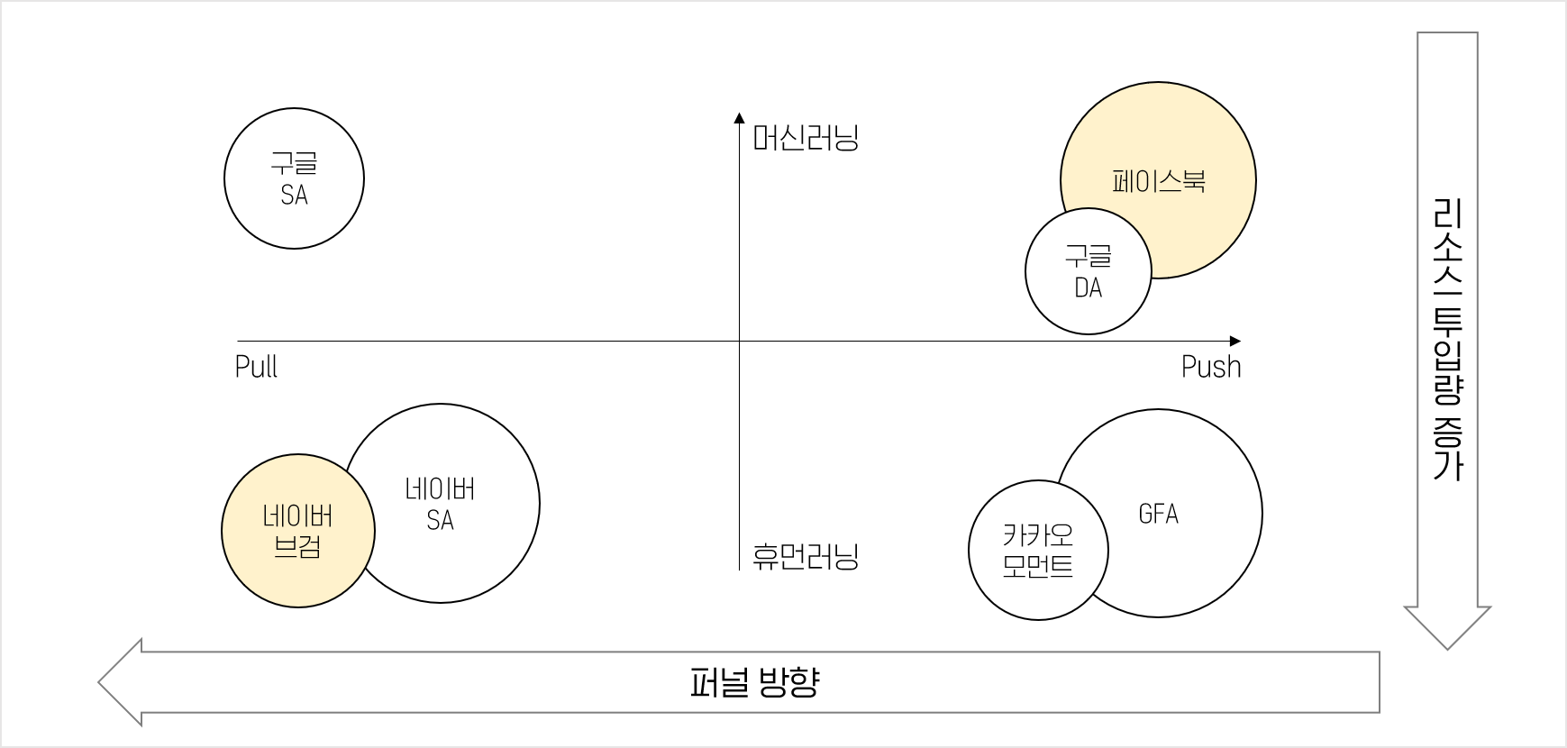 타겟서치 이미지