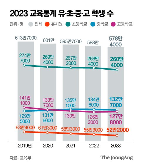 동일유치원 이미지