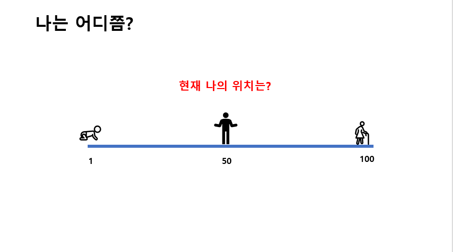 자기경영연구소 이미지