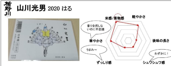 야마카와미츠오 2020 하루 - 쟈케카이 인용