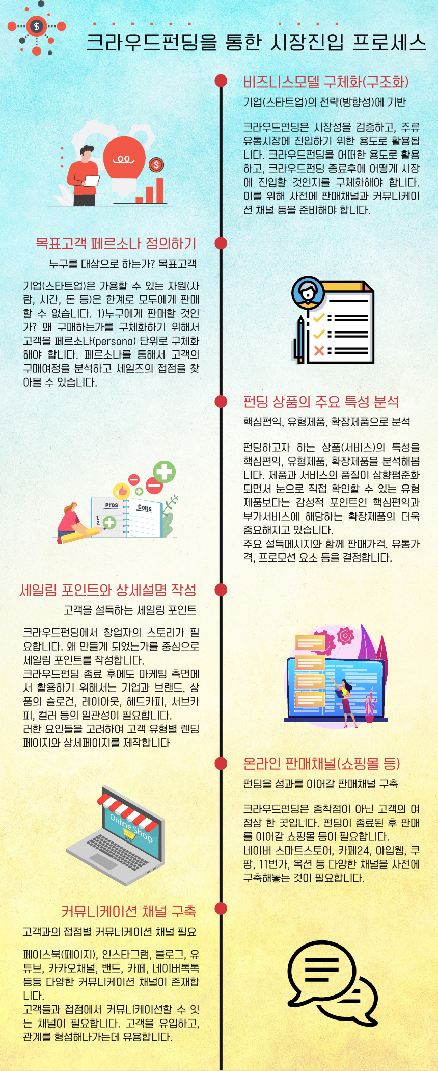 크라우드펀딩 이해와 활용, 온라인 쇼핑몰 사업계획서