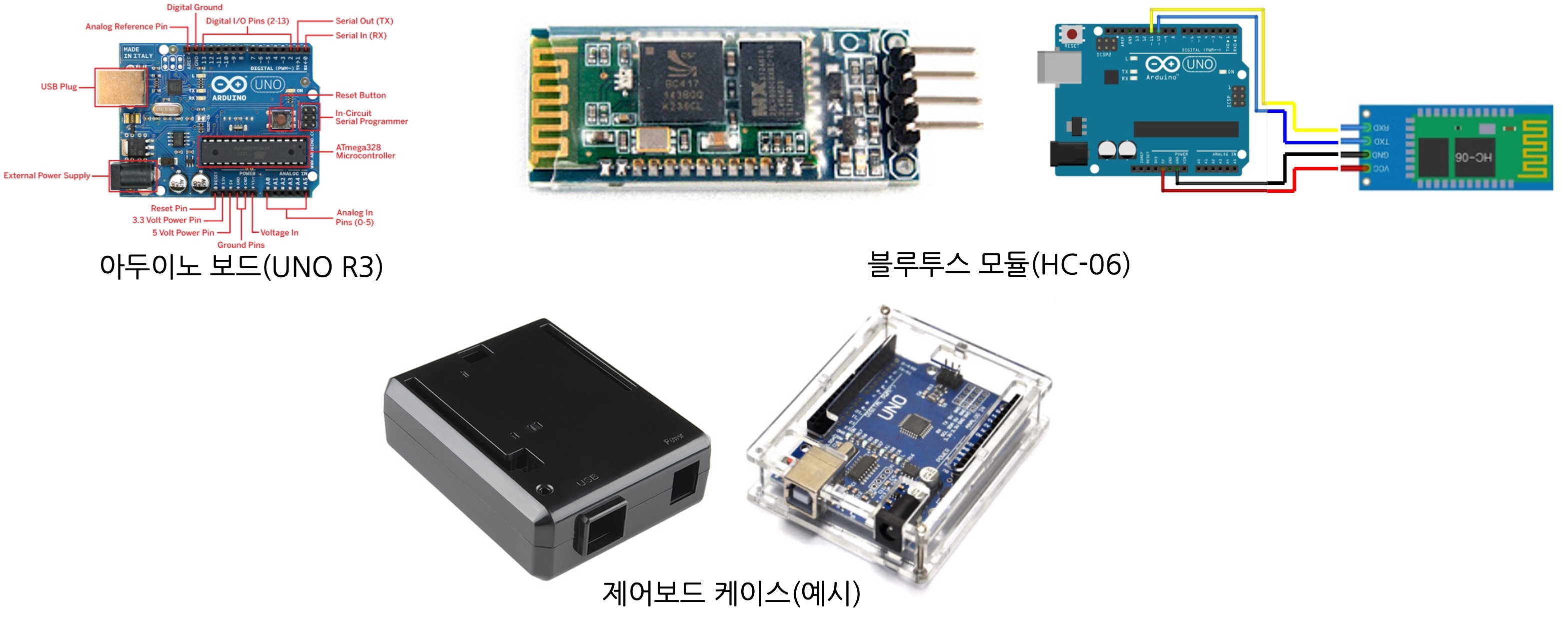 비즈니스모델 사례. IoT 사물인터넷 비즈니스모델 혁신