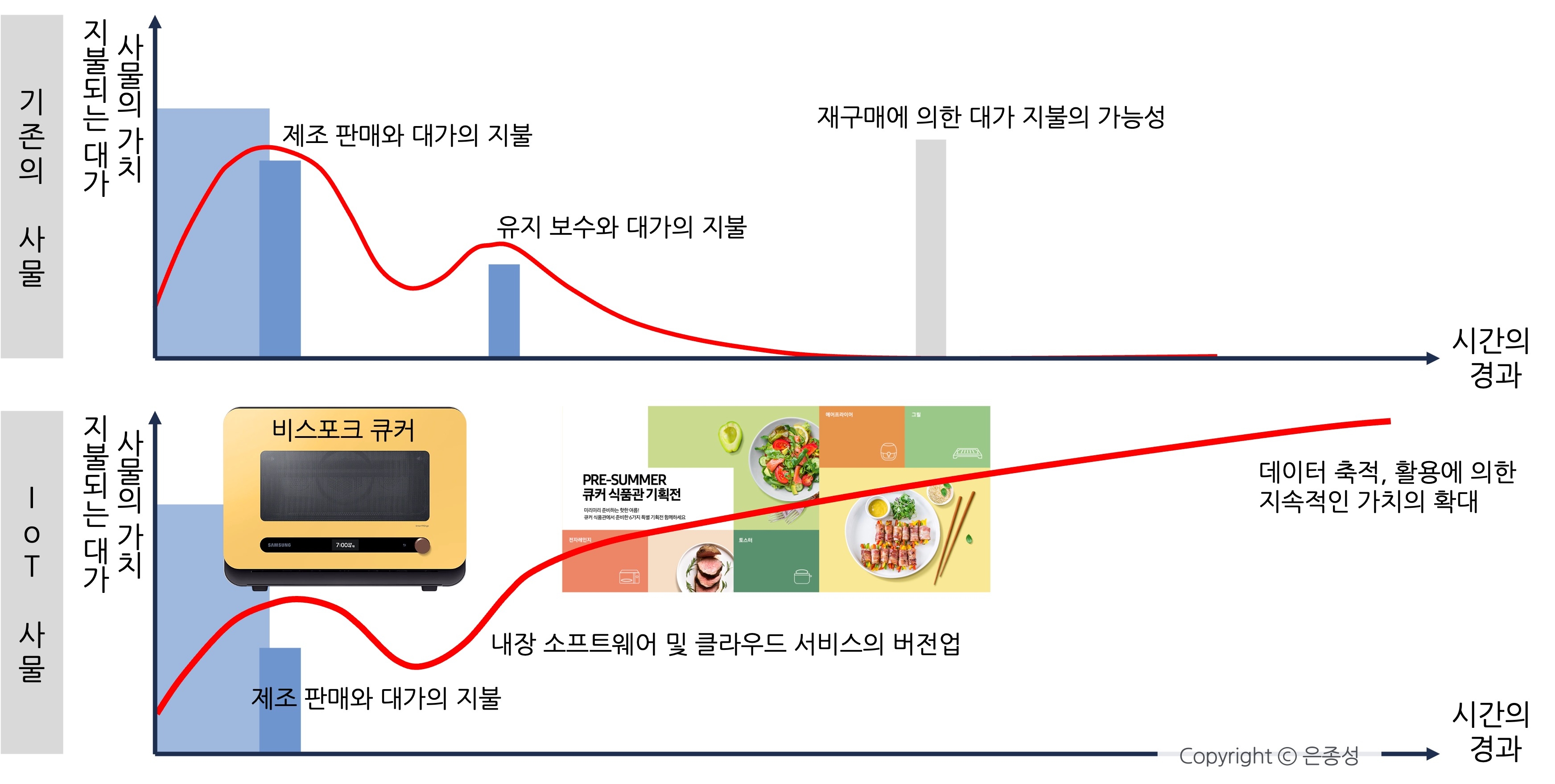 비즈니스모델 사례. IoT 사물인터넷 비즈니스모델 혁신