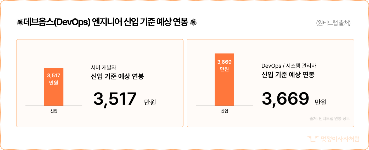 클라우드 엔지니어가 하는 일, 커리어 로드맵, 초봉