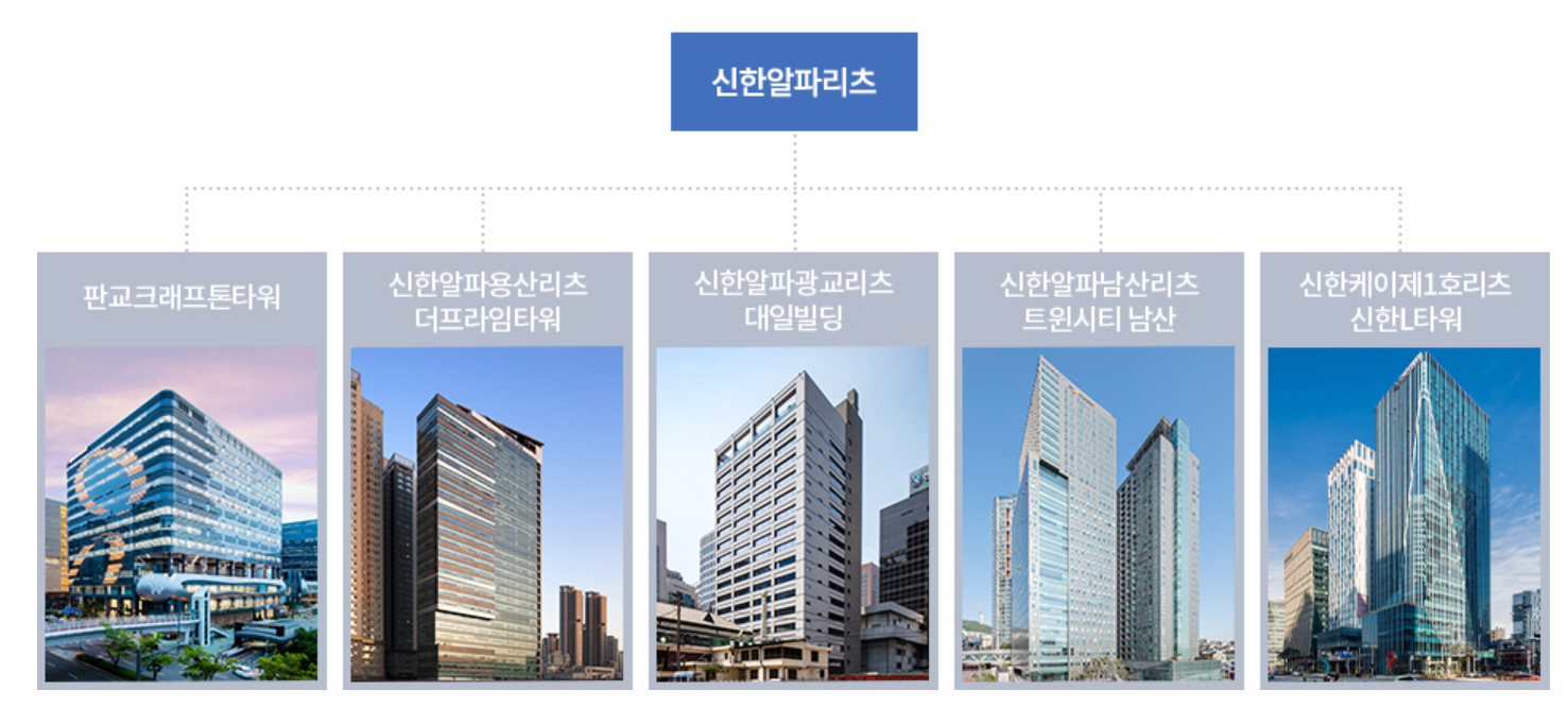 자산가들이 지금 리츠 주식을 사들이는 10가지 이유