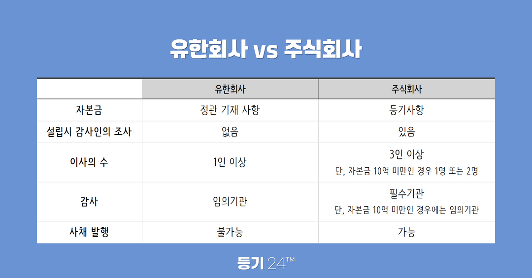 구글코리아 유한회사 이미지