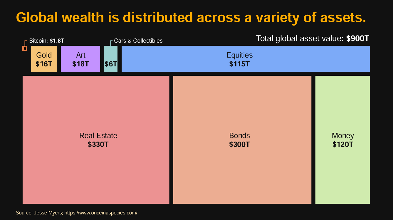 비트코인, 글로벌 자산 시장에서 발견하는 기회와 잠재력