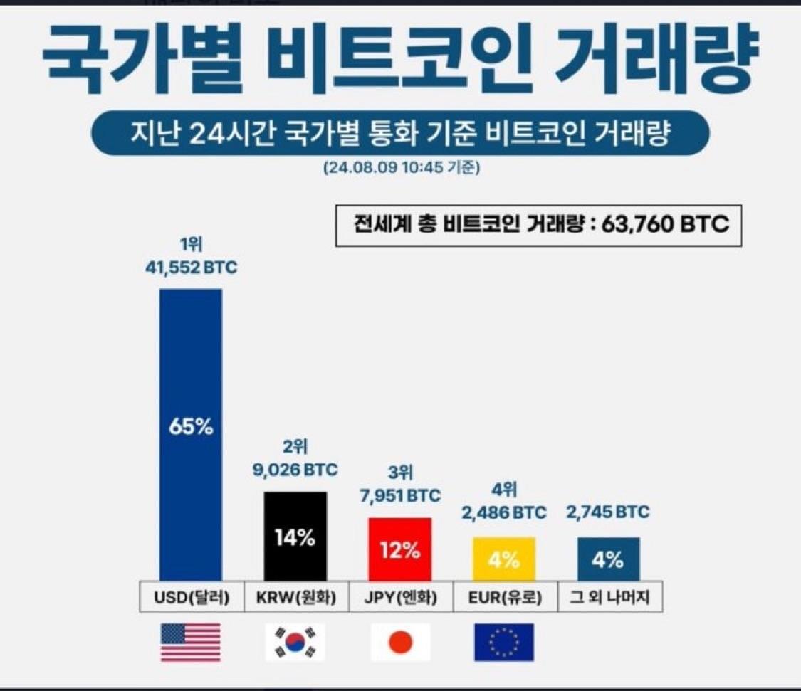국가별 비트코인 진흥 및 규제: 실제 운용 사례와 전략