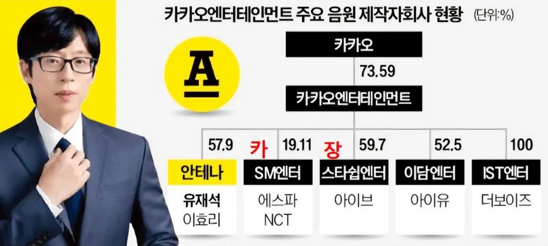 카카오 엔터테인먼트