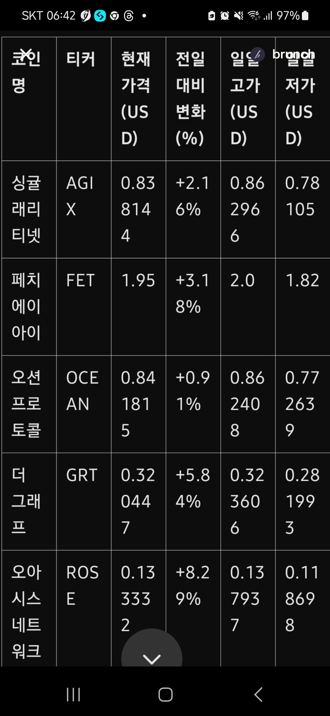2024-2025년 주목해야 할 AI 에이전트