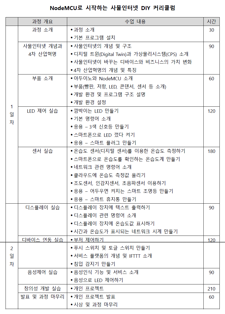 사물인터넷 DIY 창의 융합 교육 안내