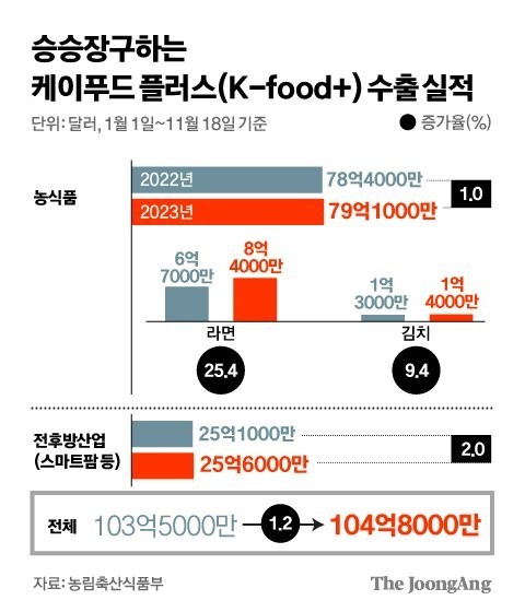손맛푸드 이미지