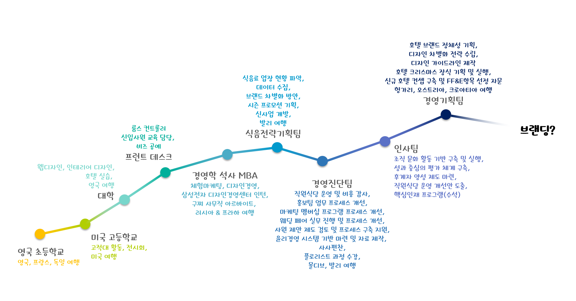 04화 Connecting the dots