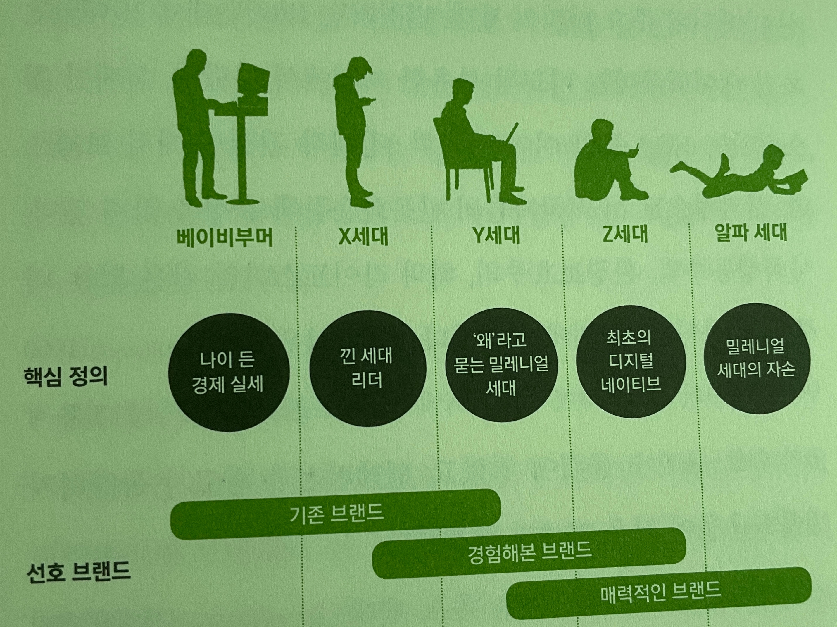 마켓5.0 휴머니티를 향한 기술 마케팅 후기