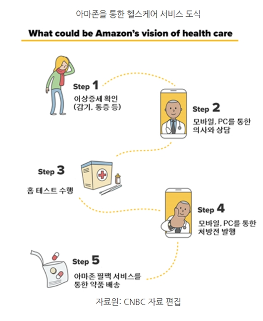 아마존헬스 이미지