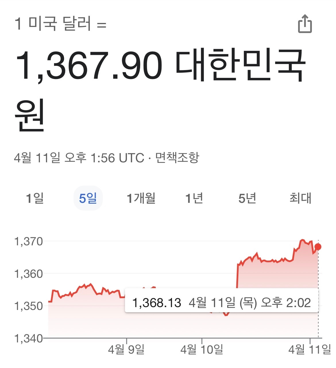 달러환율