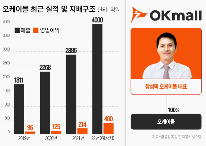 오케이마케팅 이미지
