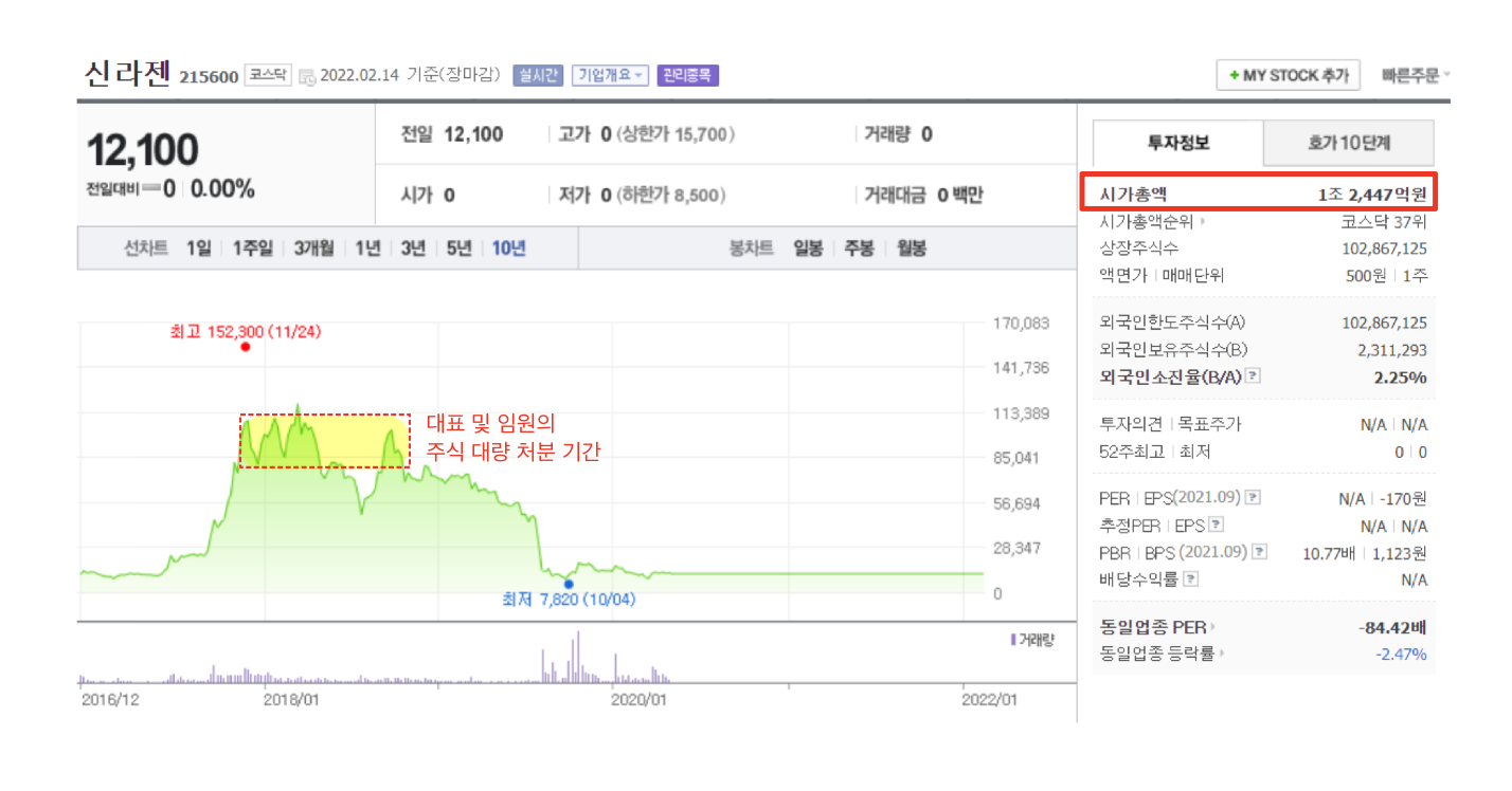 신라젠 사태와 주가조작 범죄 처벌