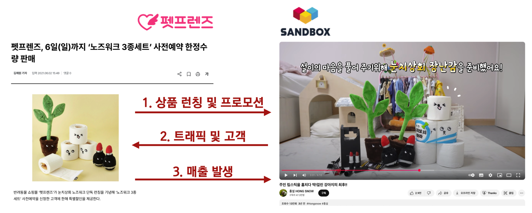 샌드박스 : 상품 런칭 & 프로모션 X 펫프렌즈 : 트래픽, 고객&매출 발생