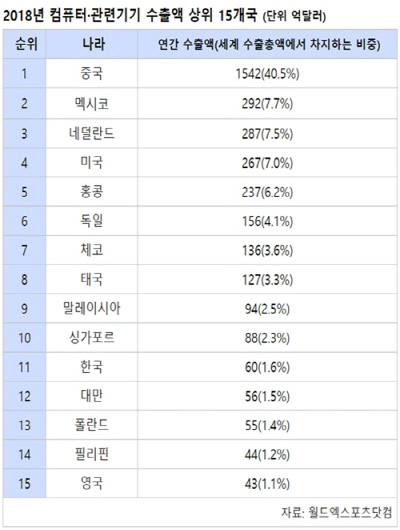 대만컴퓨터 이미지