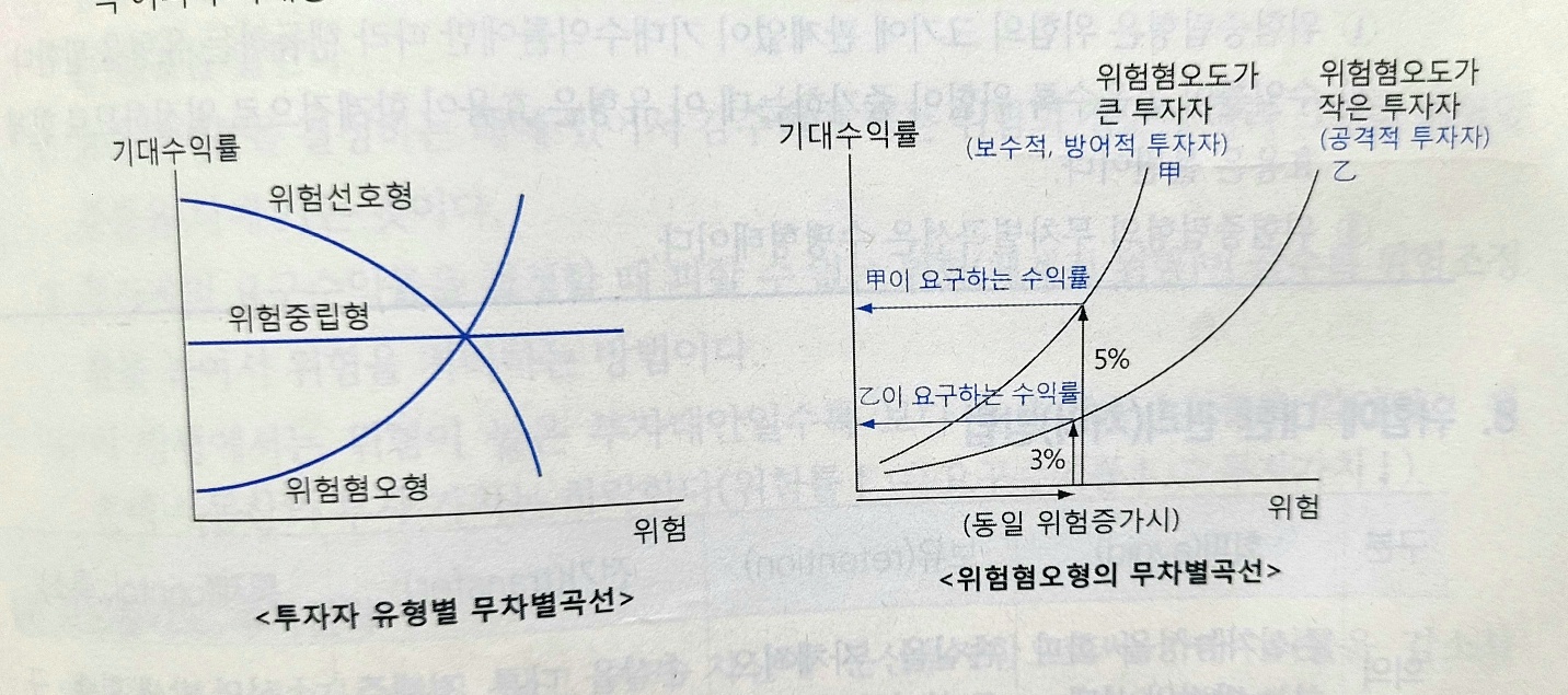 11화 10. 부동산 투자론(1)