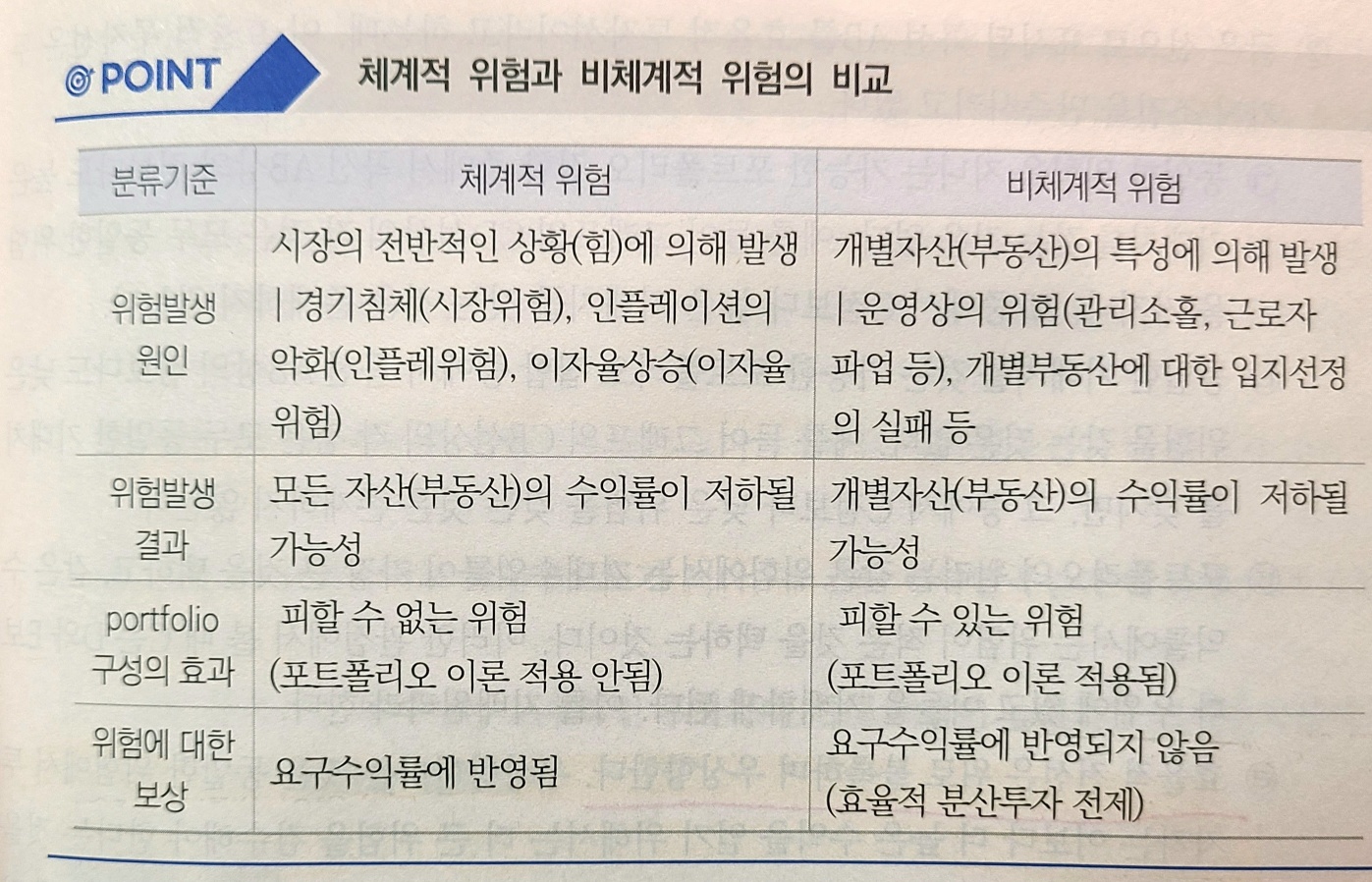 11화 10. 부동산 투자론(1)
