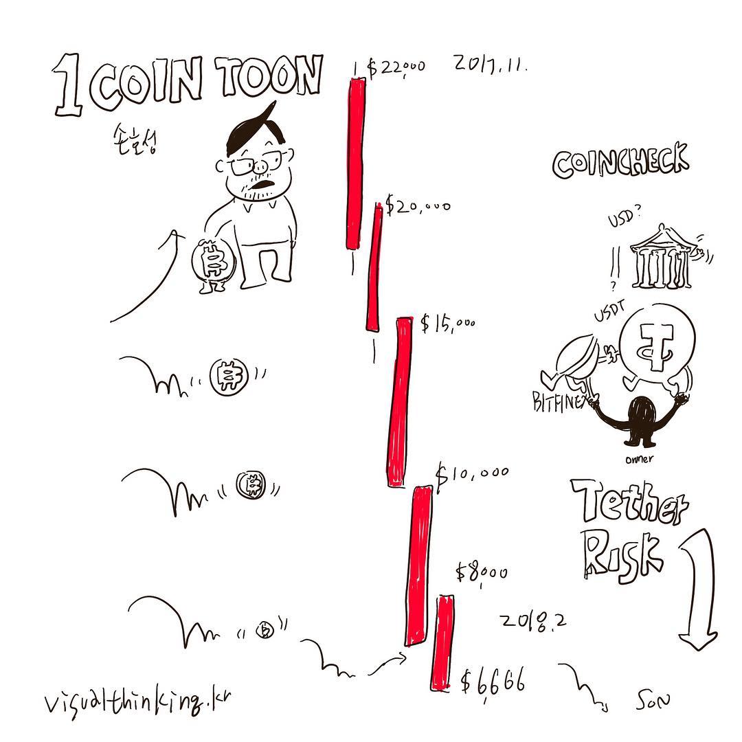 12화 코인툰 - 폭등에 이유가 없다면 폭락에도 이유가 없다.