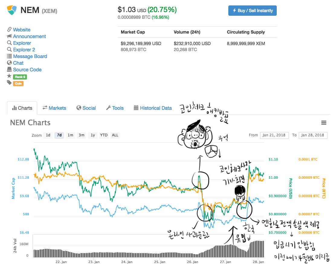 11화 코인툰 – 일본 코인체크 해킹사태
