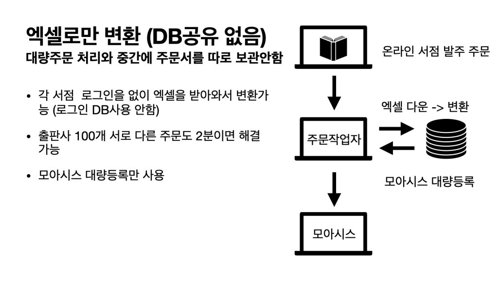 모아시스 이미지