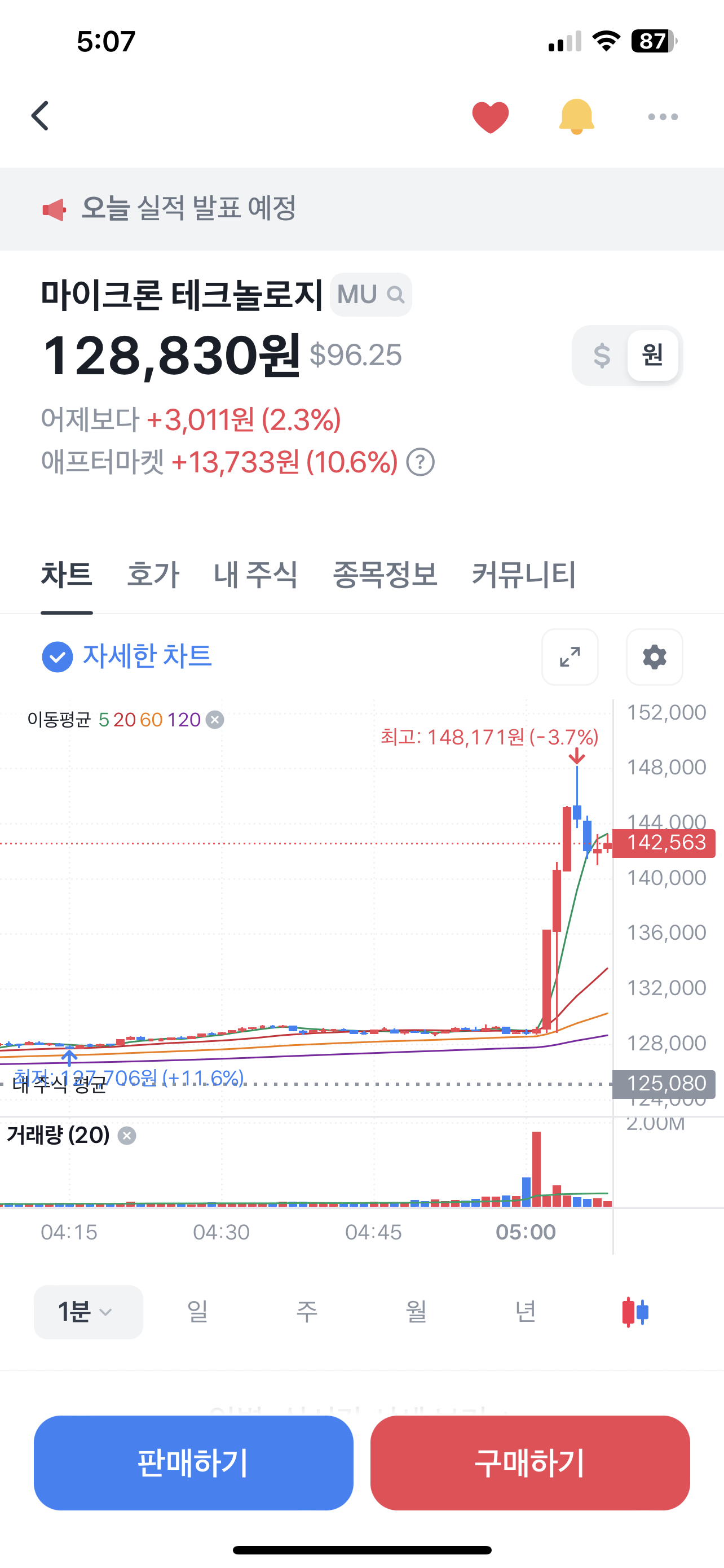 마이크론 테크놀로지 실적 (74) 사진