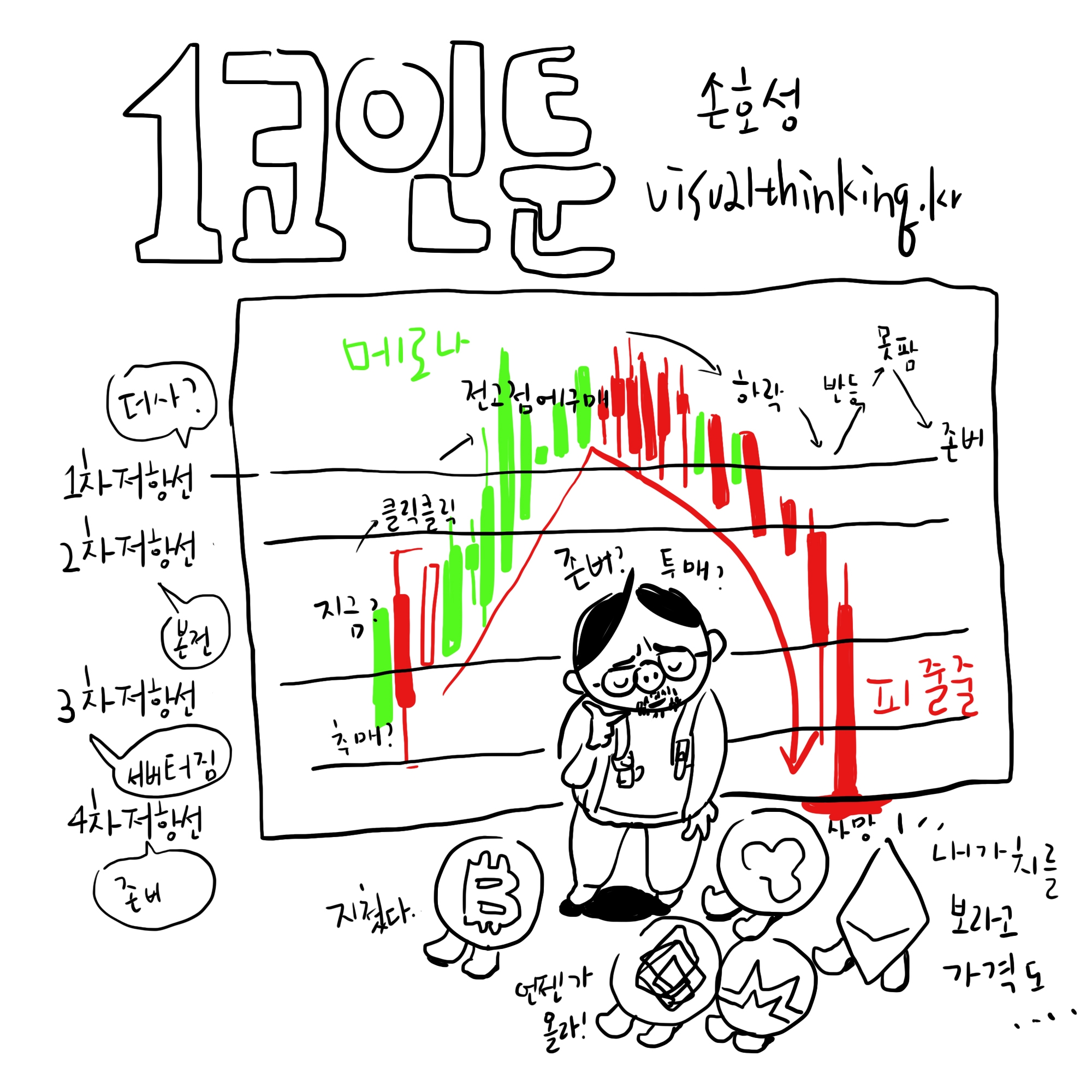 07화 코인툰 - 폭락을 대하는 심리적 상태