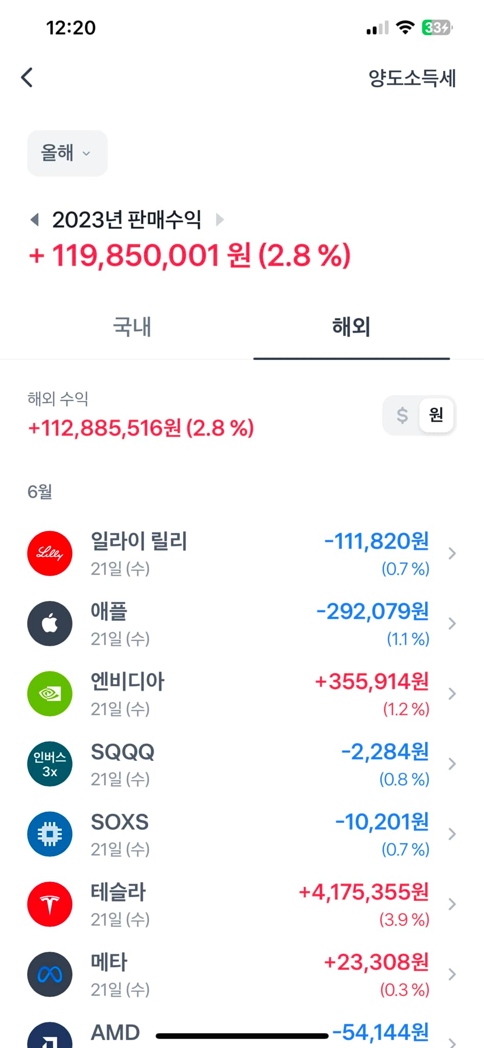 수익인증후 폭락 - 인간지표